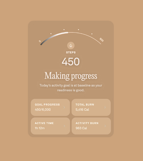 Activity Score