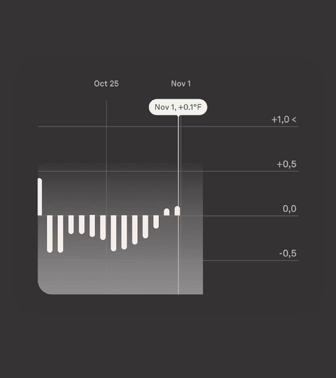 Cycle Insights