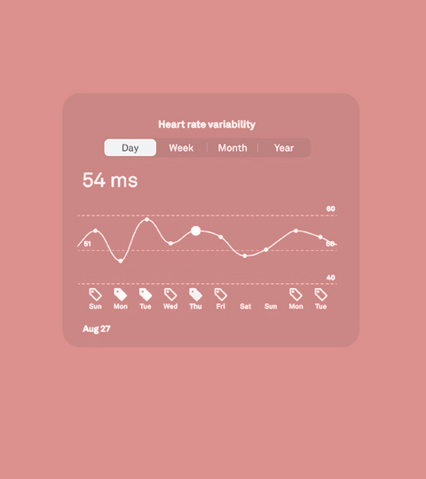 Heart Rate Variability (HRV)