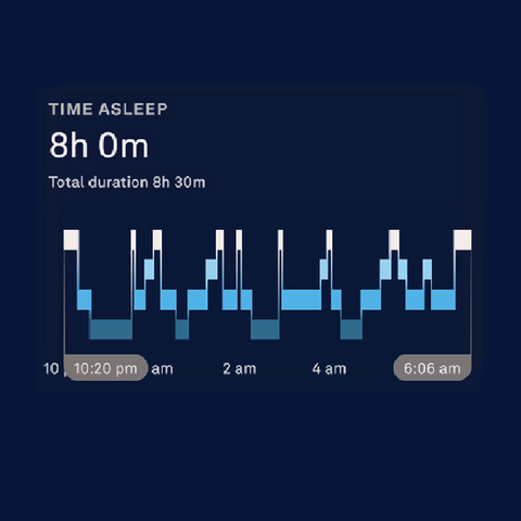 Sleep Stages