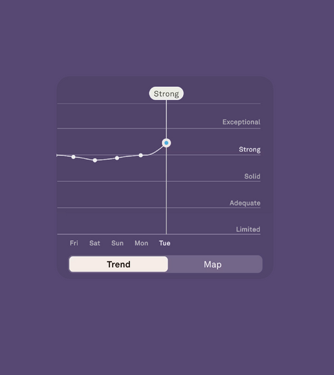 Stress Resilience